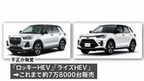 ダイハツ工業 国内でも認証不正 SUV2車種|TBS NEWS DIG