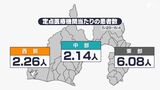 第9波の懸念も…新型コロナ 静岡県内感染者じわり増 目立つ県東部「過度に恐れないで」と専門家 | 静岡のニュース | SBSNEWS | 静岡放送
