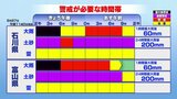 【北陸の天気】記録的大雨の石川・富山 午後も断続的に非常に激しい雨の恐れ 夜は一時的に弱まるも…日付変わる頃に再び活発な雨雲【8月27日】|TBS NEWS DIG