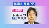 【速報】長野2区で下条みつ氏（立憲・前）が当選確実　|　SBC NEWS | 長野のニュース | SBC信越放送