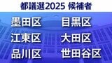 【東京都議選2025】あなたの街の候補者は？顔写真一覧を見る【墨田区・江東区・品川区・目黒区・大田区・世田谷区】|TBS NEWS DIG