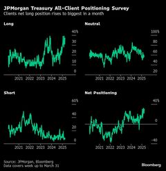 米国債トレーダー、値上がり継続見込む－トランプ氏の相互関税に備え| TBS CROSS DIG with Bloomberg