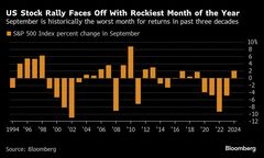 14営業日が米株の命運握る、夏季休暇明けの投資家にイベント目白押し| TBS CROSS DIG with Bloomberg