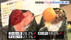 5月の全国消費者物価3.7％上昇　2年4か月ぶりの高い伸び　光熱費上昇や食料品値上げが要因| TBS CROSS DIG with Bloomberg