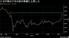 トヨタ株の買い続く、ＲＯＥ目標倍増に期待－株主還元強化に注目も| TBS CROSS DIG with Bloomberg