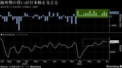 参政党躍進は新たな日本株のリスク、海外勢動向に懸念－株主偏重反対| TBS CROSS DIG with Bloomberg