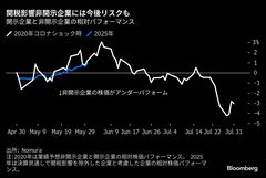 関税リスク開示企業に日本株の勝機、業績下振れ懸念小さく上値余地| TBS CROSS DIG with Bloomberg