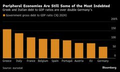 ドイツの歳出計画、周辺国債務への不安再燃させる－債券自警団始動も| TBS CROSS DIG with Bloomberg