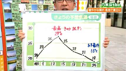 10月3日宮城の天気】夏日続く 週末は傘の出番あるかも 栗駒山は紅葉が