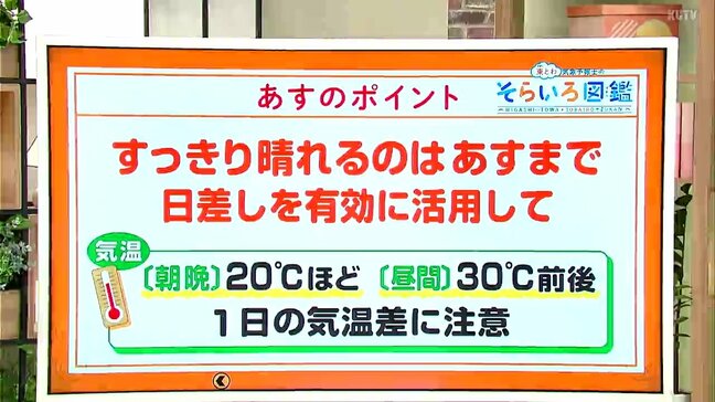 高知の天気 すっきり晴れるのは1日まで 日差しを有効に活用して 東杜和気象予報士が解説|TBS NEWS DIG