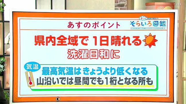 高知の天気　５日は全域で晴れ　昼間でも寒さを感じる気温に　東杜和気象予報士が解説|TBS NEWS DIG