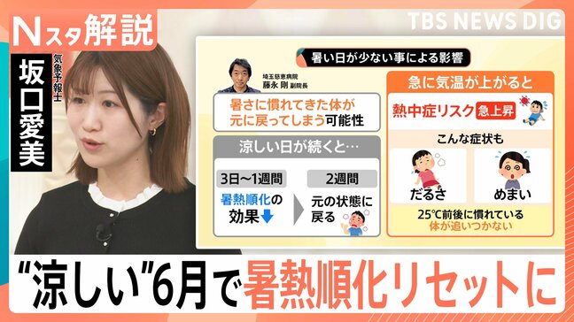 暑さ本格化 7都県に「熱中症警戒アラート」、今からでも間に合う「暑熱順化」対策【Nスタ解説】|TBS NEWS DIG