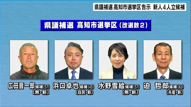 衆院選と同じ2月8日投開票　県議補選高知市選挙区告示　新人4人が立候補|TBS NEWS DIG