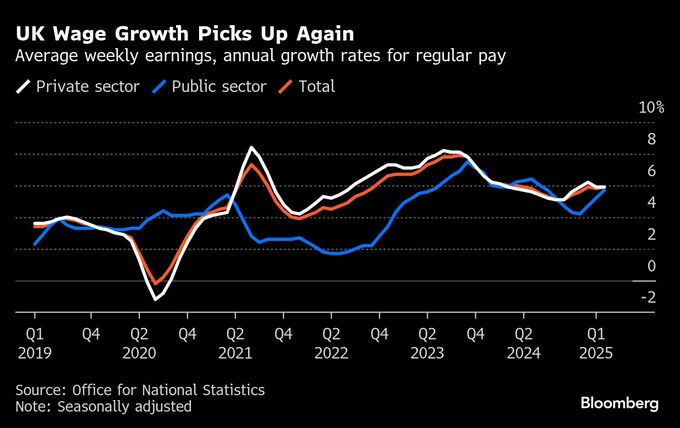 英雇用統計、３月は給与所得者７万8467人減－増税前に人員削減進む
