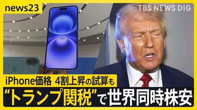 iPhone価格4割上昇の試算も…“トランプ関税”で世界同時株安 中国は34％「報復関税」発表　日本はトランプ大統領との電話会談で打開策を模索【news23】|TBS NEWS DIG