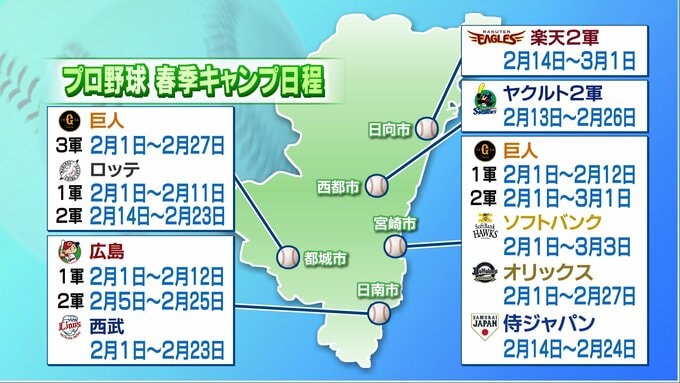 プロ野球春季キャンプ　宮崎県内の各球団の日程　1月31日にはソフトバンク優勝パレードも　|　MRTニュース ｜ ＭＲＴ宮崎放送
