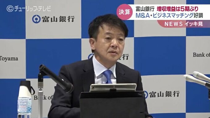 富山銀行5期ぶりの増収増益　M＆Aやビジネスマッチングなどが奏功　2023年3月期決算|TBS NEWS DIG