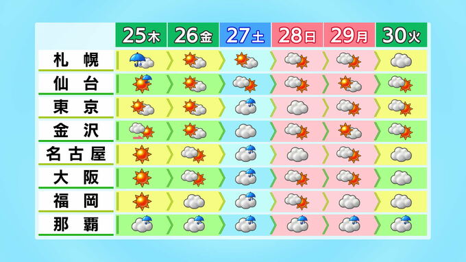 24日午後は東日本中心に雨 25日に西から天気は回復へ　|　石川県のニュース｜MRO北陸放送