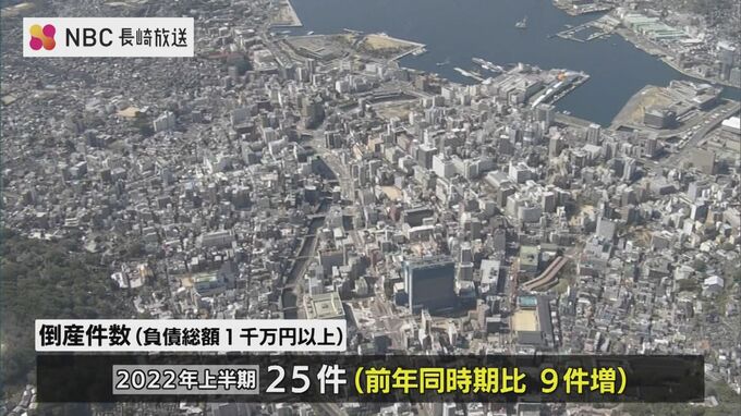 前年同時期より増加！負債額27億円以上の大型倒産も！2022年上半期倒産状況　|　長崎のニュース | 天気 | NBC長崎放送