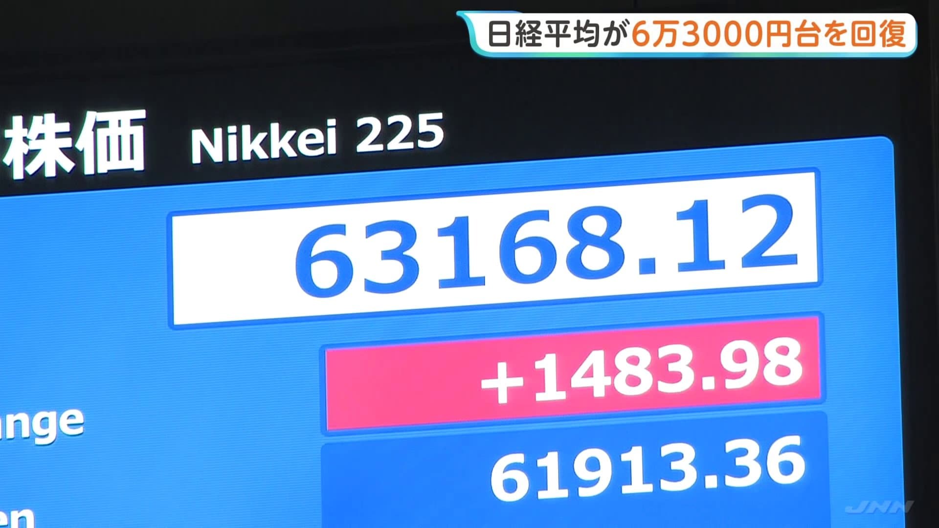 日経平均株価 一時1400円以上値上がりし6万3000円回復 原油の先物価格