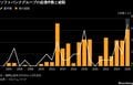 ソフトバンクGが再び個人向け社債、わずか2カ月後に2600億円| TBS CROSS DIG with Bloomberg