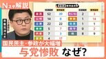 「“自民党か非自民党か”だけではない、選択肢が広がった」“過半数割れ”参院選与党大敗の要因は?JX通信社・米重代表が解説【Nスタ解説】|TBS NEWS DIG