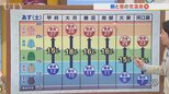 2日は気温が高く行楽日和 でも日中は強風に注意 GW今後の予報と3か月予報も含め 米津龍一気象予報士が解説 山梨|TBS NEWS DIG