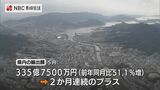 「貿易収支は2か月連続の黒字」【5月】長崎税関　|　長崎のニュース | 天気 | NBC長崎放送