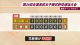 花巻東は準V 全国高校女子硬式野球選抜 神戸弘陵に敗れる|TBS NEWS DIG