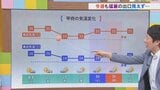 26日27日は猛暑衰え知らず 28日29日は一旦下がるも 30日以降また猛暑復活 米津龍一気象予報士が解説 山梨 | 山梨のニュース | UTYテレビ山梨