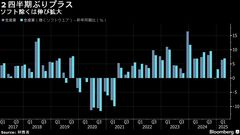 設備投資２期ぶりプラス、ＧＤＰ改定はマイナス成長変わらずとの見方| TBS CROSS DIG with Bloomberg