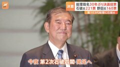 石破茂氏が第103代内閣総理大臣に選出　特別国会30年ぶりの決選投票で　第2次石破内閣発足へ　国民民主・玉木代表“不倫認め謝罪”も代表続投　同僚議員「何やってくれてんだよ」| TBS CROSS DIG with Bloomberg