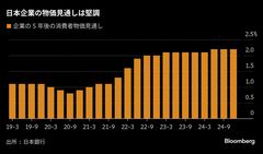 大企業製造業の景況感が２期ぶり改善、日銀利上げの支えに－12月短観| TBS CROSS DIG with Bloomberg
