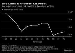 悪いタイミングの株価下落、米国でベビーブーマー世代の退職後に暗雲| TBS CROSS DIG with Bloomberg