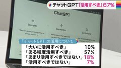 対話型人工知能 ChatGPT「活用すべき」は67％　教育現場やビジネスなどで　JNN世論調査| TBS CROSS DIG with Bloomberg