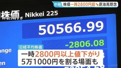 【速報】日経平均 一時2800円以上値下がり　5万1000円台を割り込む　世界経済のさらなる混乱への不安、原油供給への再懸念も| TBS CROSS DIG with Bloomberg