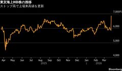 東京海上HD株がストップ高、米バークシャーとの戦略提携を好感| TBS CROSS DIG with Bloomberg