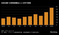 企業買収の活発化が日本株の台風の目に、割安な機械や金融株に好機| TBS CROSS DIG with Bloomberg