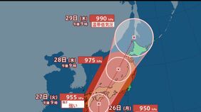 【台風情報最新・24日午後10時50分更新】「台風10号（サンサン）」どこへ？現時点では27日火曜に四国沖に到達　西日本～東日本が大荒れに　最大瞬間風速60mの見込み　今後の台風進路は？【全国各地の天気・雨・風シミュレーション】|TBS NEWS DIG