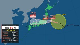 【台風情報】台風15号（チャンホン）はいつ、どこに？【進路図で見る】11日（火）午後関東上陸か　関東は12日（水）未明にかけてが雨のピークに　台風一過の逆パターン　台風が過ぎた後もぐずついたお天気に|TBS NEWS DIG