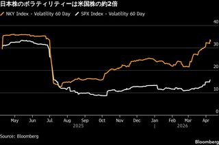 日本株に広がる慎重論、停戦合意でもアナリストの業績予想が弱気化| TBS CROSS DIG with Bloomberg