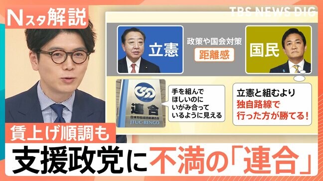賃上げ順調も「連合」が不満を募らせるワケ… 立憲民主党と国民民主党に距離感【Nスタ解説】|TBS NEWS DIG
