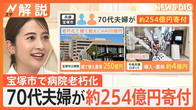70代夫婦「病院建て替えて」市に約254億円を寄付 ふるさと納税、飲んで、歩いて…多様化する“寄付のカタチ”【Nスタ解説】|TBS NEWS DIG
