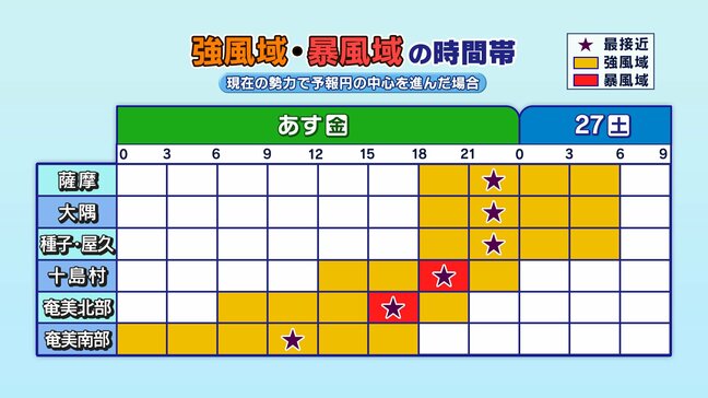 【台風７号】「最接近」奄美 あす昼頃から　薩摩大隅・種子屋久 あす夜遅く【雨風と波シミュレーション】「奄美は暴風域へ」鹿児島|TBS NEWS DIG