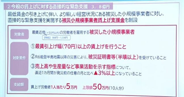 過去最高の70円賃上げ 石川県が事業者に最大50万円の支援策|TBS NEWS DIG