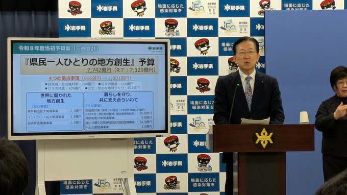 岩手県2026年度予算案は総額7742億円　クマ対策に6.8億円盛り込む　人口減少対策、GX、DXには1000億円あまりを計上|TBS NEWS DIG
