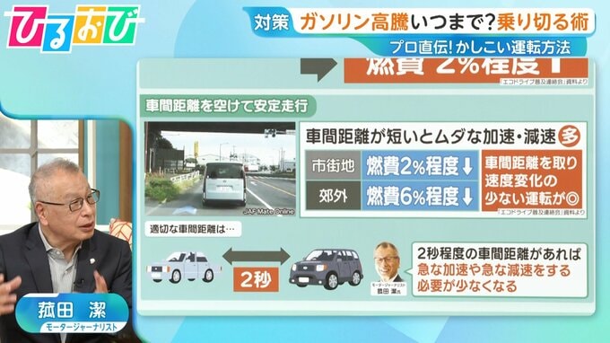 100kmで625円お得に！？ガソリン高騰を乗り切る！燃費良く走る「エコドライブ」をプロが解説【ひるおび】|TBS NEWS DIG