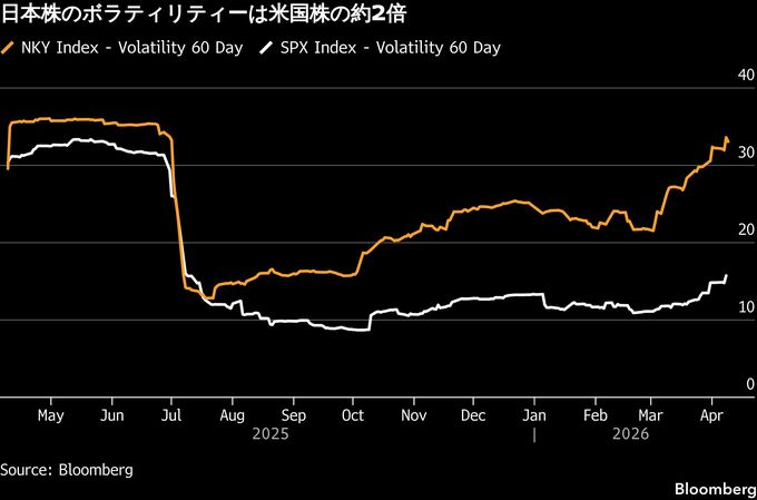 日本株に広がる慎重論、停戦合意でもアナリストの業績予想が弱気化