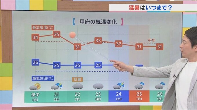 20日は貴重な洗濯チャンス　しかし山沿いでは激しい雨や落雷に注意　気象予報士が解説　山梨　【天気】　|　山梨のニュース | ＵＴＹテレビ山梨