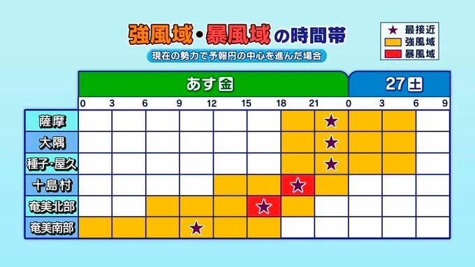 【台風７号】「最接近」奄美 あす昼頃から　薩摩大隅・種子屋久 あす夜遅く【雨風と波シミュレーション】「奄美は暴風域へ」鹿児島|TBS NEWS DIG